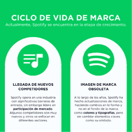Diseño grafico para spotify